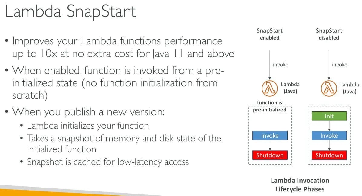 Eliminate Cold Starts: Boosting AWS Lambda with SnapStart